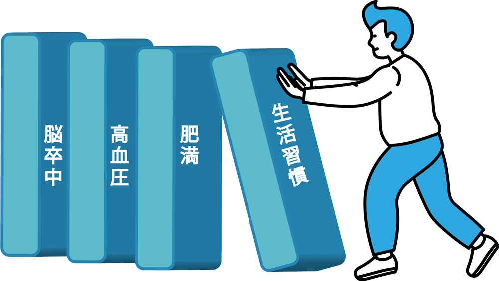 むし歯・歯周病から全身疾患へ